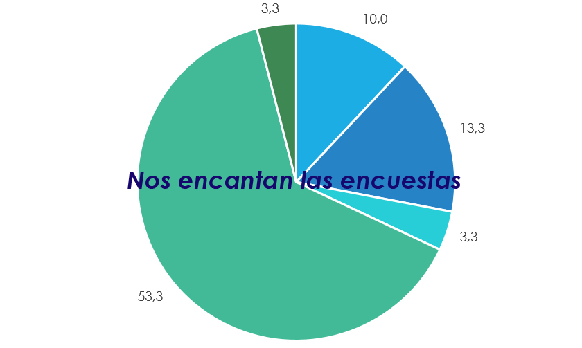 Nuestro primer paso en 2021 ha sido «Conocernos mejor»