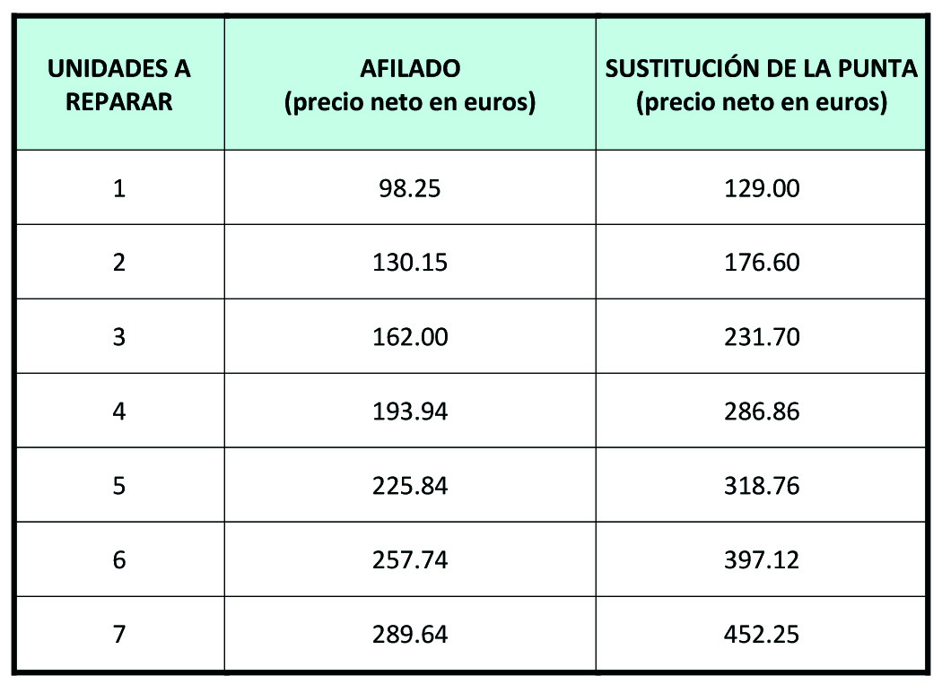 Tabla precios reparacion ear punch 292 copia