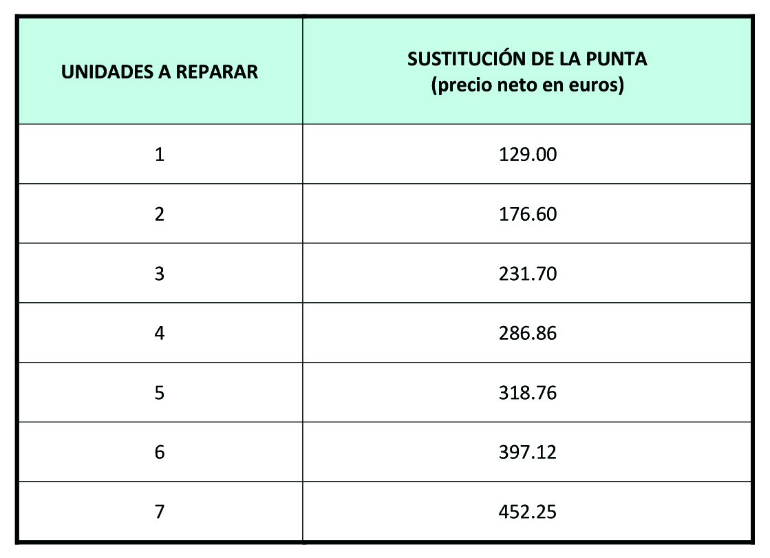 Tabla sustitucion punta ear punch 2023 copia