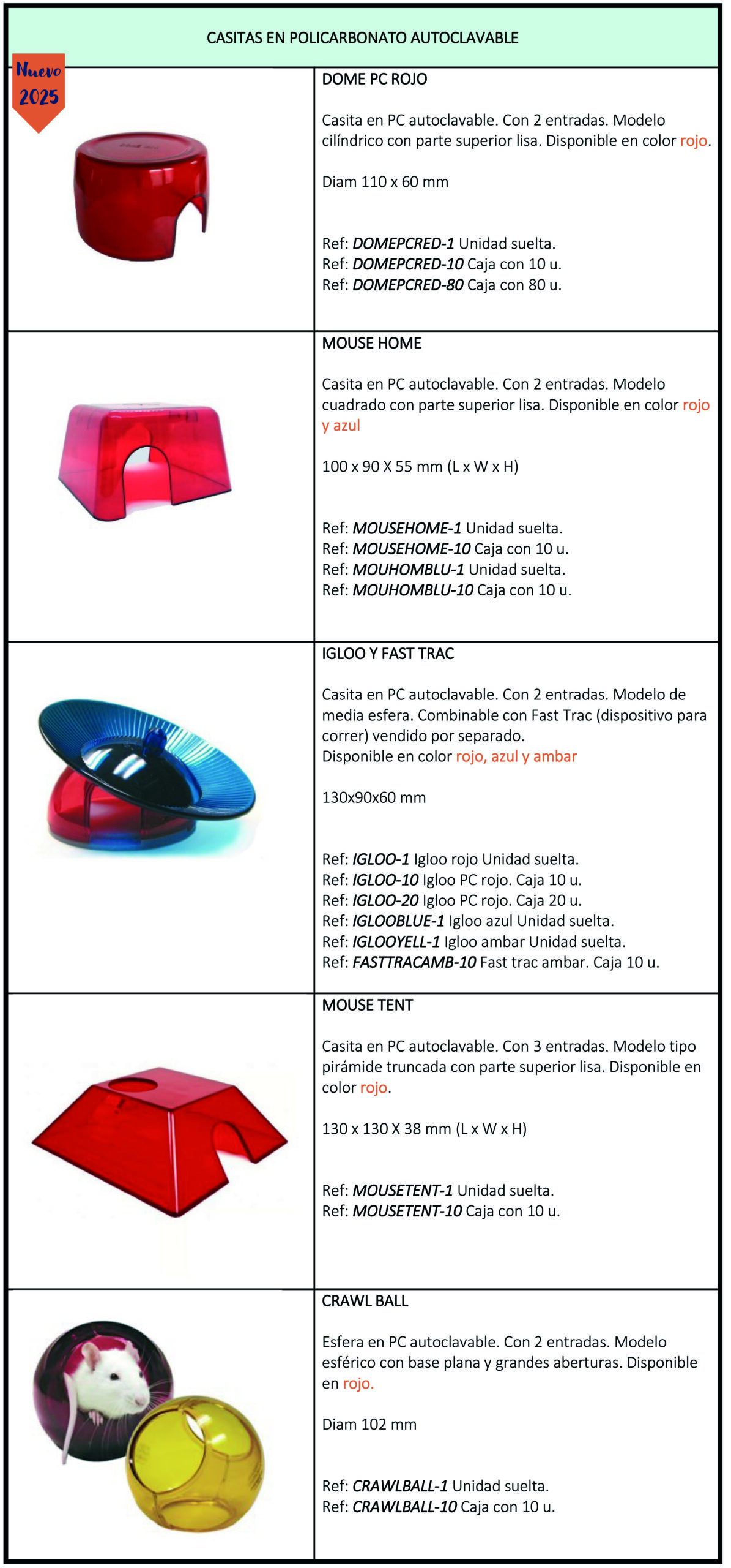 Tabla contenido PP casitas raton POLICARBONATO